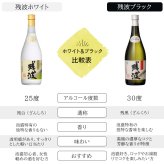 残波 名入れギフト タンブラー セット  泡盛 720ml ザンクロ ザンシロ お酒 名前入り プレゼント ギフト 面白い センス 定年退職 還暦祝い 退職祝い 男性 女性 お祝い 古希 喜寿 傘寿 米寿 卒寿 白寿 百寿 敬老の日