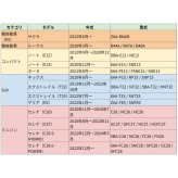日産 スマートキーケース 本革 日本製 NISSAN 専用設計 エクストレイル ノート セレナ アリア サクラ 黒（ブラック）青（ブルー）茶（ブラウン）ギフト プレゼント ケース 名入れ可 レザー 手作り オリジナル オイルレザー NONINA 父の日 母の日 敬老の日 お誕生日祝い 還暦祝い お祝い ギフト クリスマスプレゼント バレンタイン 贈り物 愛車キーケース 愛車キーホルダー【送料無料】