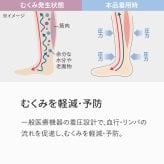 日本製 一般医療機器 メディライン すらっと着圧ソックス 段階着圧 むくみ 予防 解消 血行促進 綿混 抗菌防臭 ロンフレッシュ 花柄 レディース 靴下 ゆったり 履き口 足裏アーチサポート おしゃれ