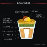 【送料無料】秋のギフトセット お菓子 洋菓子 可愛い おしゃれ 手土産 ギフト 内祝 ワッフルケーキ スイーツ プレゼント お礼 お返し 誕生日プレゼント 誕生日 お祝