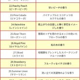 リトルツリー 同種 5枚セット 【全40種】 芳香剤 Little Trees AirFreshener 車 部屋 吊り下げ カーフレッシュナー Car Freshener アメリカ グッズ プレゼント アメリカン雑貨 エアフレッシュナー フレグランス 香り 芳香 車載 メール便送料無料