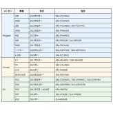 プジョーキーカバー 本革 日本製 PEUGEOT シトロエン スマートキーケース 専用設計 308 5008 2008 3008 408 208 C3 C4 C5 DS3 DS4 DS5 DS6 オイルレザー 黒(ブラック)青（ブルー）茶（ブラウン）NONINA 名入れ 父の日 母の日 敬老の日 お誕生日祝い 還暦祝い お祝い ギフト 贈り物 愛車キーケース 愛車キーホルダー【送料無料】