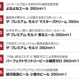 クラフトビール 定番ビール 国産ビール 豪華バラエティ 飲み比べ ビールギフト18種 18本 セット 誕生日プレゼント お歳暮 お供え ビール 詰め合わせ 出産 お祝い 内祝い お返し 一番搾りホワイト 限定 エビス 麦紡ぐ 送料無料 ◎【包装済】
