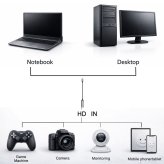 ビデオキャプチャー　AC05　1080P／60Hz　USB HDMI入力　ゲーム録画　ウォークスルー録画　ハイライト記録　動画が会議の配信に