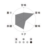 スタンダードコーヒーギフト【深煎りセット】(180g×2種)