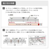 カーテン 窓まわり 遮光 レールカバー ダブル （2ｍ） 遮光性 断熱性 ボックス レール カット調整 新生活
