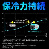 【公式】クーラーボックス 保冷ボックス 小型 スポーツ 4L 保冷力 最大 1.7日 ソフト ペットボトル イベント 弁当 飲み物 部活 ショルダー 肩掛け 保冷剤 クーラーバッグ 撥水 アイリスオーヤマ HUGEL AGSC-4C2 HHK HHC *