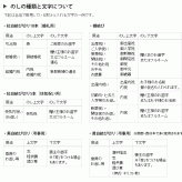 RIVERET リヴェレット ロッキングベセル ペア (ロックグラス セット ご結婚祝い 結婚記念日 退職祝い ギフト 引き出物 引出物 新築祝い 内祝い 誕生日 プレゼント 還暦祝い 古希 喜寿 敬老の日 香典返し お歳暮 御歳暮 お年賀 御年賀 クリスマス ウィスキー ブランデー ビール 好き）タベリエ TABELIER