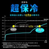 クーラーボックス エアロゲル アイリスオーヤマ HUGEL 小型 大型  40L 保冷力 部活 ソフトクーラーボックス アウトドア クーラーバッグ スポーツ 保冷バッグ キャンプ