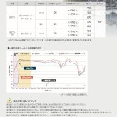 ルンルンシート 白ピカ 防草シート 白色 100m 反射シート 雑草対策 太陽光反射 光合成促進 地表温度抑制 透水性 幅50/75/100/150/200/300/400cm 7サイズ展開 農業マルチング ビニールハウス 家庭菜園 畑 法面 太陽光発電 ポリプロピレン 耐用3-5年 業務用 特許取得