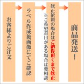 夫婦の名入れ ワイン2本セット 【赤と白750ml】お洒落なラベルにご夫婦のお名前を英語でお入れいたします。甘くて美味しいイタリア産ワイン をギフトに！【名入り】【お返し】【内祝い】【結婚記念日】【プレゼント】【金婚式】【名入れ】【名前入り】