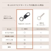 ペア 名入れ カラビナ キーリング ラウンド型 2個 セット BOX付き 名前入り キーホルダー エコレザー メンズ レディース おしゃれ カラビナ 結婚記念日 革婚式 お揃い カップル クリスマス 合成皮革 おしゃれ 彼氏 彼女 夫 妻名前 刻印 記念品 プレゼント バレンタイン ホワイトデー クリスマス 即日発送 ギフト 父の日 2026 プレゼント