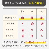 解凍プレート 急速解凍 カクセー 急速解凍アルミプレート リフトアップホルダー付き 最大約9倍 アルミプレート 自然解凍 電気不要 水不要 肉 魚 冷凍食品 食品解凍 粗熱取り 冷凍プレート 時短調理 薄型 キッチン便利グッズ 新生活 敬老の日 プレゼント ギフト
