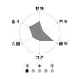スタンダードコーヒーギフト【モカセット】(180g×2種)