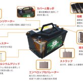 130F51 車 バッテリー 標準車用 新品 岐阜バッテリー販売 SUPER TB 密閉型 メンテナンスフリー 大型トラック バス 重機 建設機械 農機 業務用 補水不要 インジケーター付 96Ah 24ヶ月保証 交換 おすすめ