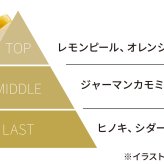 【新発売/ベストコスメ67冠】中性重炭酸入浴剤2種＆フェイスマスク セット フェイスパック バスタブレット 誕生日 いやしグッズ おしゃれ センスがいい 女性 男性 美容 コスメ リラックスグッズ 実用的 人気