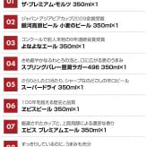 プレミアム・クラフトビール＆定番ビール バラエティ 飲み比べ ビールギフト ８種８本セット誕生日プレゼント お歳暮 お供え  詰め合わせ 出産 お祝い 内祝い お返し 上棟 お返し 寸志【１梱包6セット迄、送料1個分】7セット以上ご購入の場合は再度ご注文をお願いします【包装済】