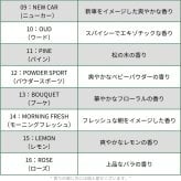 エキゾチカ パームツリー 同種 5枚セット 【全16種】 芳香剤 EXOTICA PalmTree AirFreshener 車 部屋 吊り下げ カーフレッシュナー プレゼント アメリカ ハワイ メール便送料無料