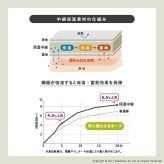 こたつ布団 正方形 北欧 保温綿入りこたつ布団 北欧柄タイプ-ヒートキートス 170×170cm あったか 防汚加工 洗える 保温 掛け布団 かけふとん コタツ 炬燵 こたつぶとん 中綿 テレワーク リモートワーク 在宅ワーク 新生活