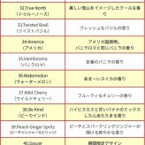 リトルツリー 同種 5枚セット 【全40種】 芳香剤 Little Trees AirFreshener 車 部屋 吊り下げ カーフレッシュナー Car Freshener アメリカ グッズ プレゼント アメリカン雑貨 エアフレッシュナー フレグランス 香り 芳香 車載 メール便送料無料