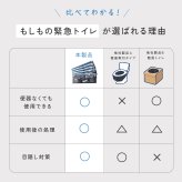 携帯トイレ 防災 10回分 もしもの緊急トイレ 目隠しポンチョ付き  男女兼用 簡易トイレ 非常用トイレ 災害用 車載 車中泊 登山 キャンプ アウトドア 大便 小便 女性 子ども 自立式  吸水ポリマー 断水 避難所 防災グッズ 防災用品 災害 日本製 緊急時 A-78067