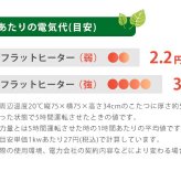 テーブル リビングコタツ 120cm モザイク天板 こたつ ロー センター ヒーター オールシーズン 天板 長方形 座卓 本体 かわいい コンパクト ファミリー向け