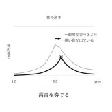 あやせものづくり研究会 Sekiei Dorrbell 澄み切った音が響き渡る 石英ガラス ドアベル  紳士物 男性用 ベル 