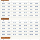 ベッド 隙間パッド オーダーメイド ベッド隙間クッション すき間パッド ヘッドボード 隙間 クッション ベッドガード 60D高反発ウレタン サイズオーダー 落下防止 スマホ メガネ 小物 転落防止 洗えるカバー ファスナー付き 子供 赤ちゃん ペット対応