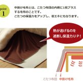 テーブル フリース こたつ用中掛け毛布 『ブリック中掛（フラット）』 約180×180cm フラットタイプ