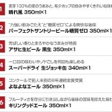  お歳暮　プレミアム クラフトビール 定番ビール 国産ビール  ビール ギフト 22種 22本 セットビール飲み比べセット　 誕生日プレゼント お歳暮 お供え出産 お祝い 内祝い お返し 送料無料  ※【包装済】