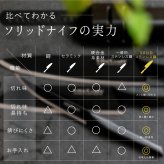 三徳包丁 ビタクラフト ソリッドナイフ ブラック Vita Craft SOLID KNIFE THE SANTOKU VC-SK01S BK 万能包丁 家庭用包丁 オールステンレス 一体型 両刃 刃渡り18cm マットブラック 食洗機対応 肉 魚 野菜 料理 調理器具 結婚祝い 新築祝い 新生活 料理好き プレゼント ギフト