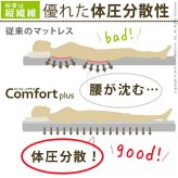 寝心地復活 ふかふか敷きパッド コンフォートプラス シングル 100×200cm 敷きパッド 日本製 新生活