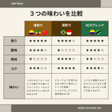 soko station 146 オリジナルドリップバッグ[12個入り]コーヒー ギフト プレゼント 誕生日 御結婚祝い 内祝 御祝 御礼 母の日 父の日 敬老の日 記念日 御中元 御歳暮