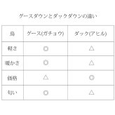 ダウンコート レディース ダウン90% ホワイトグース ブランド Filomo フィローモ ウールムートン エコ フード キャメル ブラック ダウン コート ミドル丈 女性 ギフト プレゼント 6F (08000221r)