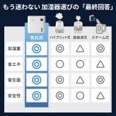 AI自動調湿 5L 気化式 加湿器 プラズマ 4重除菌 大容量 5段階調整 加湿器 ミストなし 湿度設定 上部給水 静音設計 空焚き防止 タイマー付き 卓上加湿器 無霧加湿器 省エネ 乾燥対策 アロマ対応 フィルター 空気清浄機