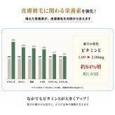 PURSUIT OF LOVE パシュートオブラブ ドッグフード 新もりもり ぼくらのげんきごはん 800g×2個