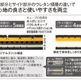 ベッド 寝具 介護 高齢者 障害者 有料 老人ホーム 贈り物 プレゼント 高弾性ウレタン 吸水速乾 91×191×12 日本製 5層構造 西川 ナーシングキューブ プレミアムマットレス グッドナイトプラス