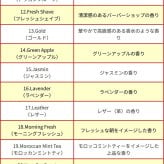 リトルツリー 同種 5枚セット 【全40種】 芳香剤 Little Trees AirFreshener 車 部屋 吊り下げ カーフレッシュナー Car Freshener アメリカ グッズ プレゼント アメリカン雑貨 エアフレッシュナー フレグランス 香り 芳香 車載 メール便送料無料