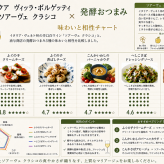 選べる【ワインとおつまみセット】おつまみ5つからお好きな1つ選べます 「パスクア」ソアヴェ・クラシコ セット
