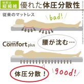 寝心地復活 ふかふか敷きパッド コンフォートプラス ダブル 140×200cm 敷きパッド 日本製 洗える 新生活