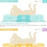ベッド 寝具 マットレス セミダブル 超高密度ハイグレードポケットコイルマットレス マット ベットマット セミダブルサイズ 寝心地 シンプル 快眠 送料無料