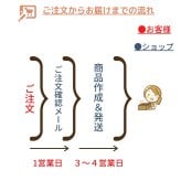 注文前に仕上がりが見れる【アクリル職人】 写真 プリント アクキー アクスタ 敬老の日 孫 母の日 父の日 写真入り プレゼント ギフト アクリルキーホルダー アクリルスタンド　出産 誕生記念 記念日 プレゼント