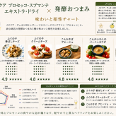 選べる【ワインとおつまみセット】おつまみ5つからお好きな1つ選べます 「パスクア」プロセッコスプマンテ セット