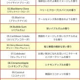 リトルツリー 同種 5枚セット 【全40種】 芳香剤 Little Trees AirFreshener 車 部屋 吊り下げ カーフレッシュナー Car Freshener アメリカ グッズ プレゼント アメリカン雑貨 エアフレッシュナー フレグランス 香り 芳香 車載 メール便送料無料