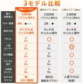 【2026年進化型登場】 セラミックヒーター ファンヒーター 2秒速暖 人感センサー搭載 タイマー付き 小型 静音 省エネ おしゃれ 足元ヒーター 12畳部屋対応 転倒自動オフ マイナスイオン付き 1300W 3段階切替 卓上ヒーター セラミックファンヒーター オフィス用 キッチン 脱衣所 電気ヒーター 