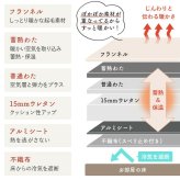 インテリア 北欧 北欧風 マット イブル コットン 綿 洗える 丸洗い おしゃれ くすみカラー 長方形 四角 かわいい 洗濯 洗濯可 190×130 幅190cm 洗濯機OK 遊び毛が出にくい HOT対応 すべり止め ウォーム加工 韓国
