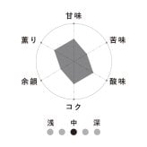 スタンダードコーヒーギフト【ブレンドセット】(180g×2種)