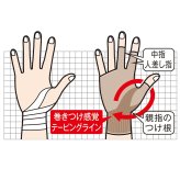 指まで楽々手首サポーター4枚組