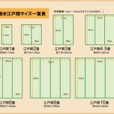 夏ラグ 夏用カーペット 純国産 い草 上敷き カーペット 市松織 『不知火』 江戸間3畳(約176×261cm） 熊本県八代産イ草使用