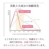 【パッケージ変更】季令（KIREI） エラスチンカプセル 100粒 高純度エラスチン 100％天然由来 コラーゲン エラスチン ヒアルロン酸 エイジングケア スキンケア キレイ 無着色 合成保存料・香料不使用 ACTLAND